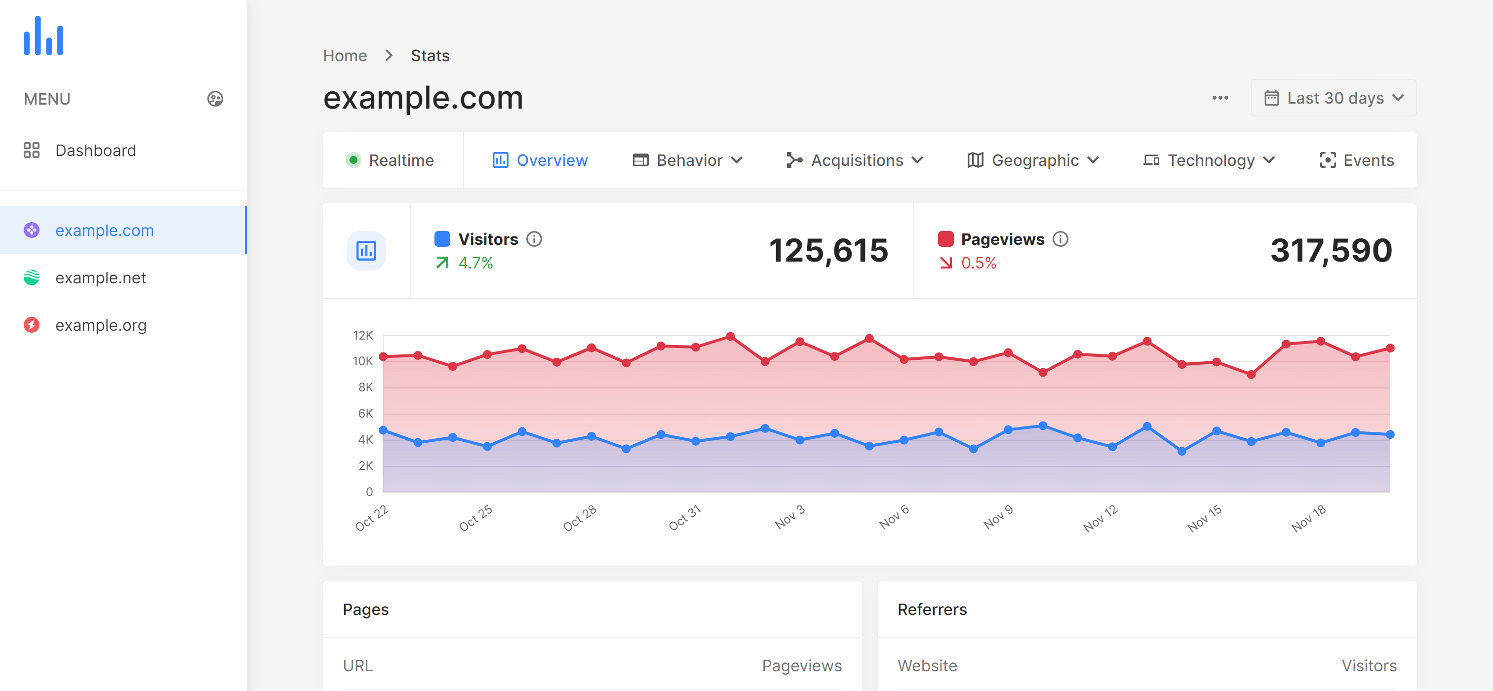 IND Analytics